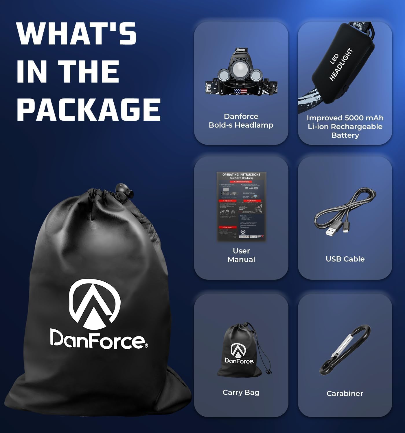 DanForce Headlamp. USB Rechargeable LED Head Lamp. Ultra Bright LUMINUS 1080 Lumen Headlamp Flashlight + Red Light. HeadLamps for Adults, Camping, Outdoors & Hard Hat Light. Zoomable IPX54 Headlight - Image 5