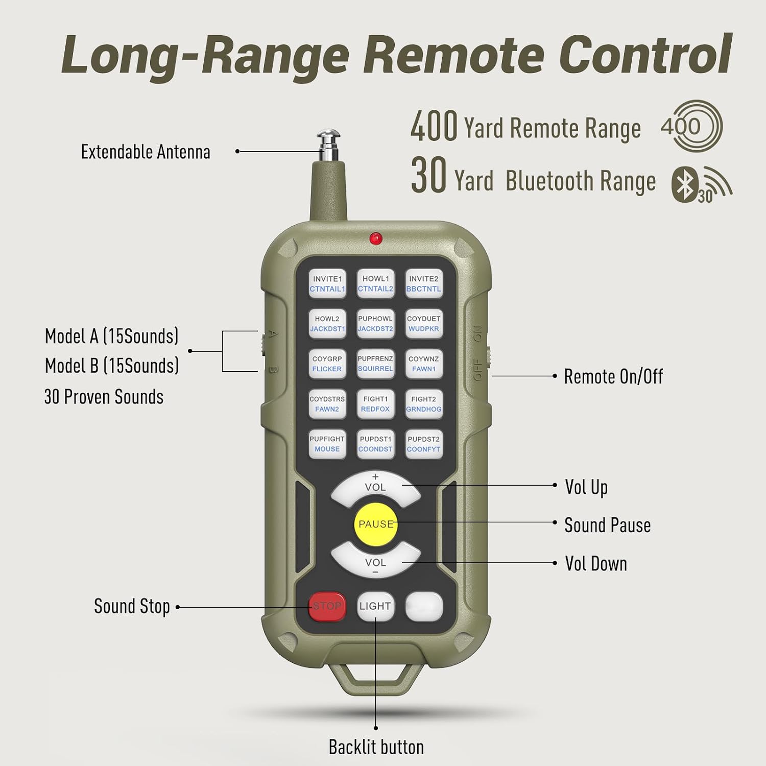 Electronic Coyote Call, Predator Caller for Hunting, 400YD Remote Control, 30 Realistic Sounds, Play 2 Sounds Simultaneously, Perfect for Coyote, Fox Hunting - Image 2
