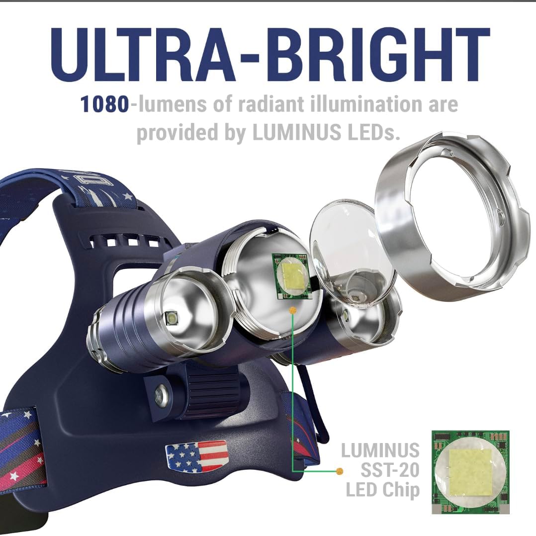 DanForce Headlamp. USB Rechargeable LED Head Lamp. Ultra Bright LUMINUS 1080 Lumen Head Flashlight + Red Light. HeadLamps for Adults, Camping, Outdoors & Hard Hat Work. Zoomable IPX54 Headlight - Image 2