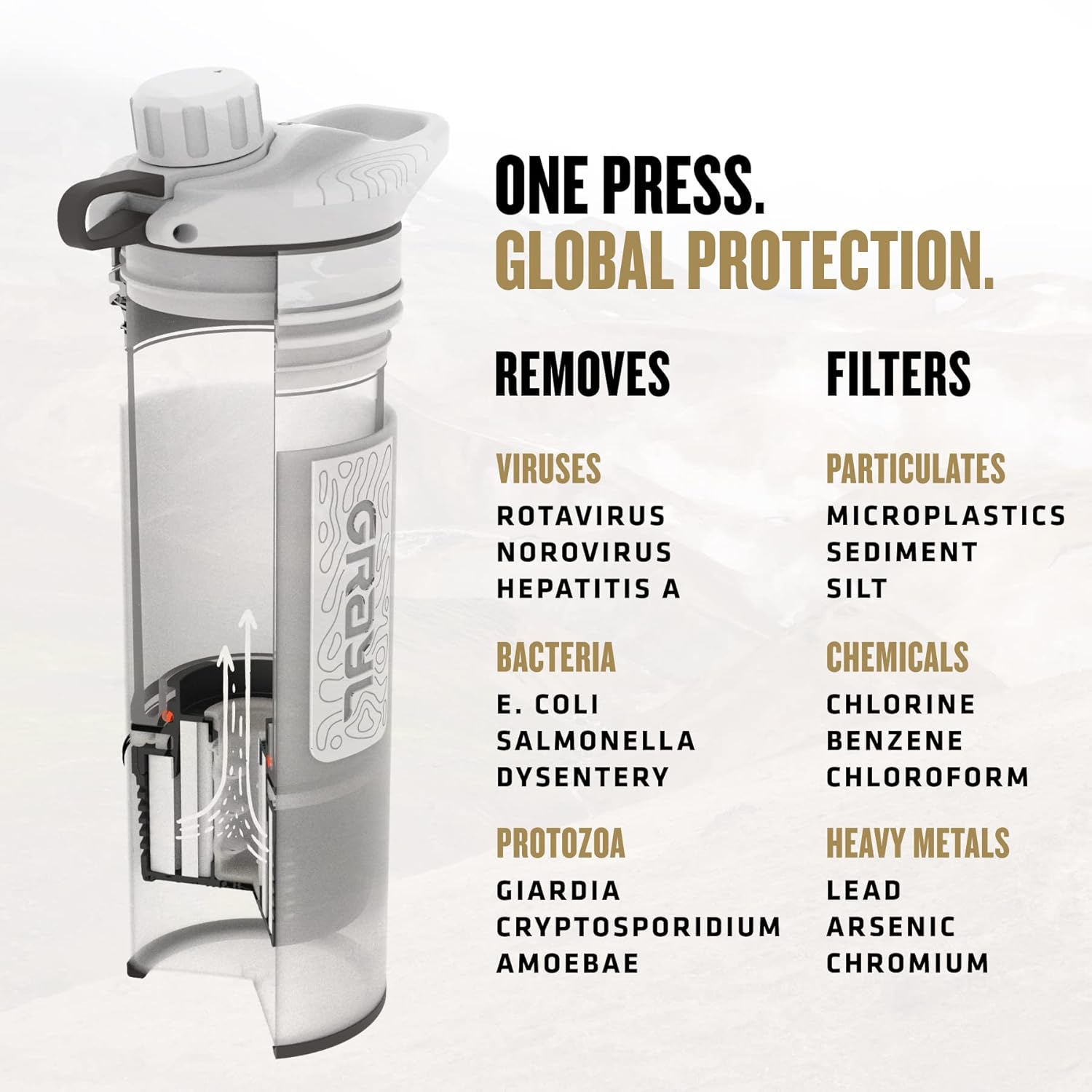 GRAYL GeoPress 24 oz Water Purifier Bottle - Filter for Hiking, Camping, Survival, Travel (Peak White) - Image 8
