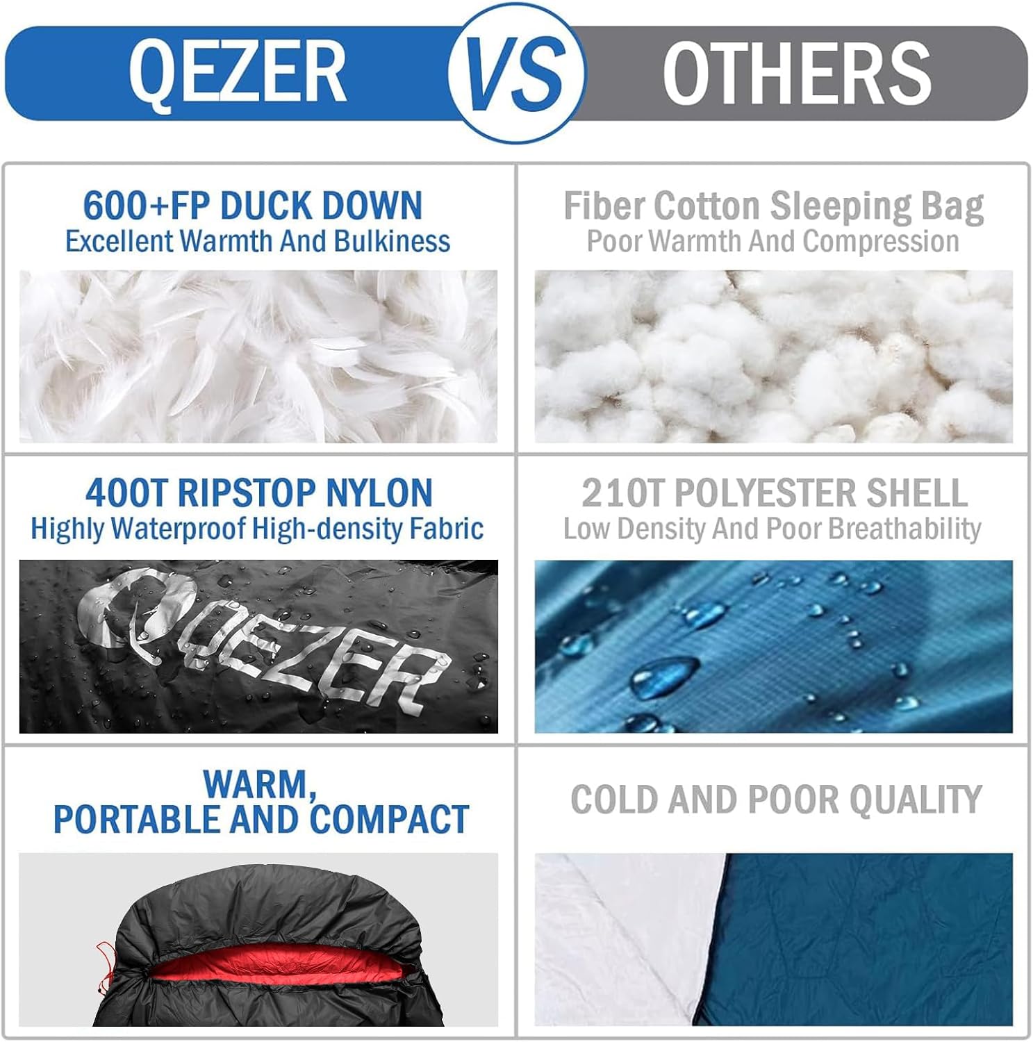 Down Sleeping Bag for Adults, 600 Fill Power, Ultralight & Compact with Compression Sack for Backpacking, Camping, Hiking - Image 4