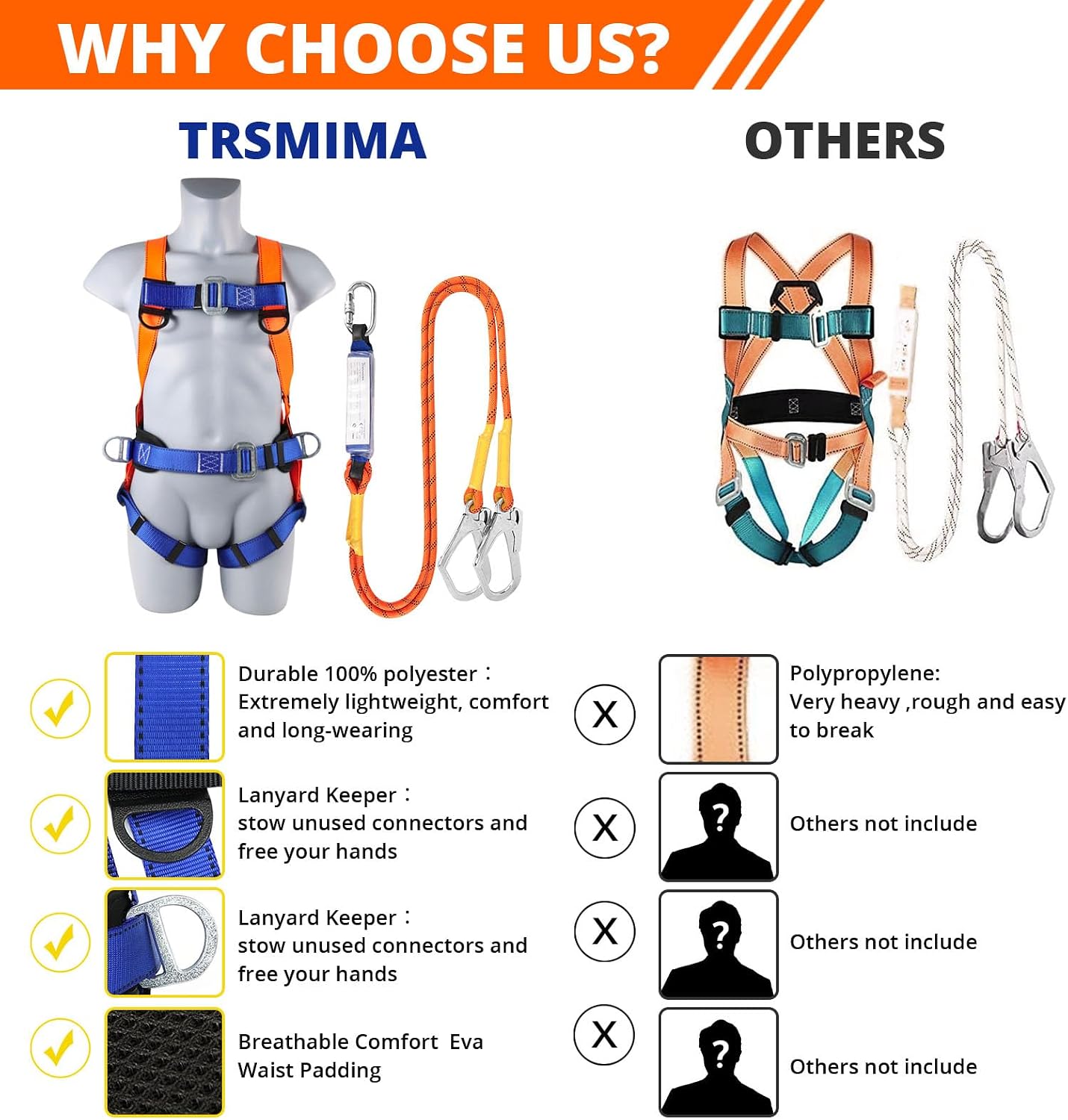 TT TRSMIMA Safety Harness Fall Protection Kit: Full Body Roofing harnesses with Shock Absorbing Lanyard - Updated Comfortable Waist Pad - Image 6