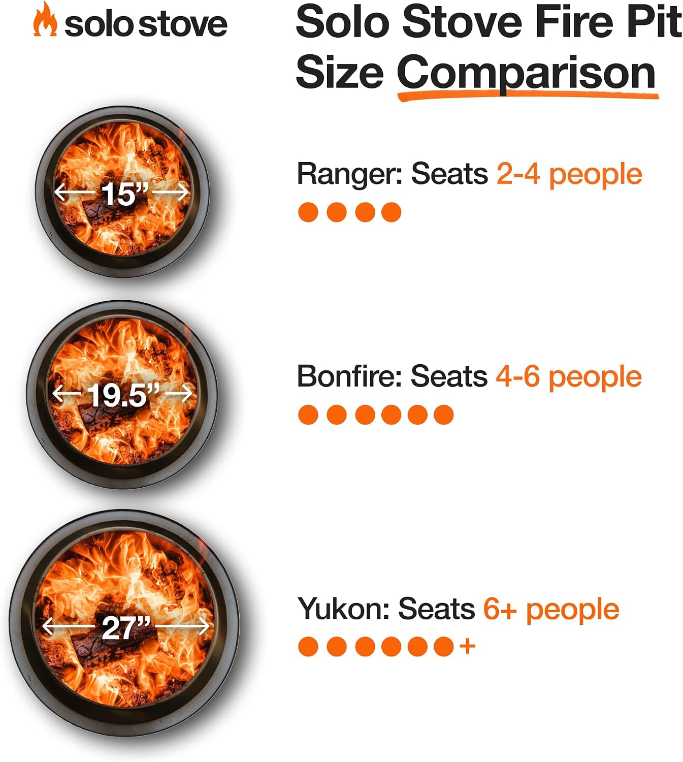 Solo Stove Bonfire Amazon Exclusive | Smokeless Fire Pit Bundle with Stand, Lid, Shelter & Ash Pan | Ideal for 4–6 People | Stainless Steel Wood Burning Camping Pit – 19.5" Wide, 34lbs - Image 3