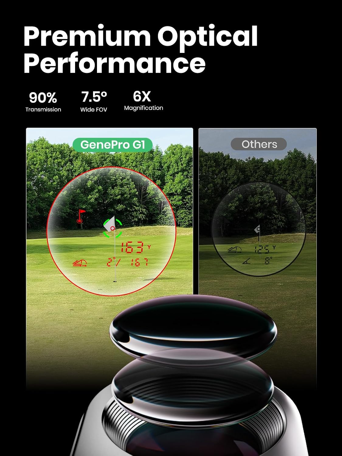 MILESEEY GenePro G1 Touchscreen & GPS Rangefinder with Slope, 43000+ Preloaded Courses, 1300 Yards Laser Range Finder Golf with Red & Green Display, 0.1s Flag Pole Locking Vibration, 6X Magnification - Image 6