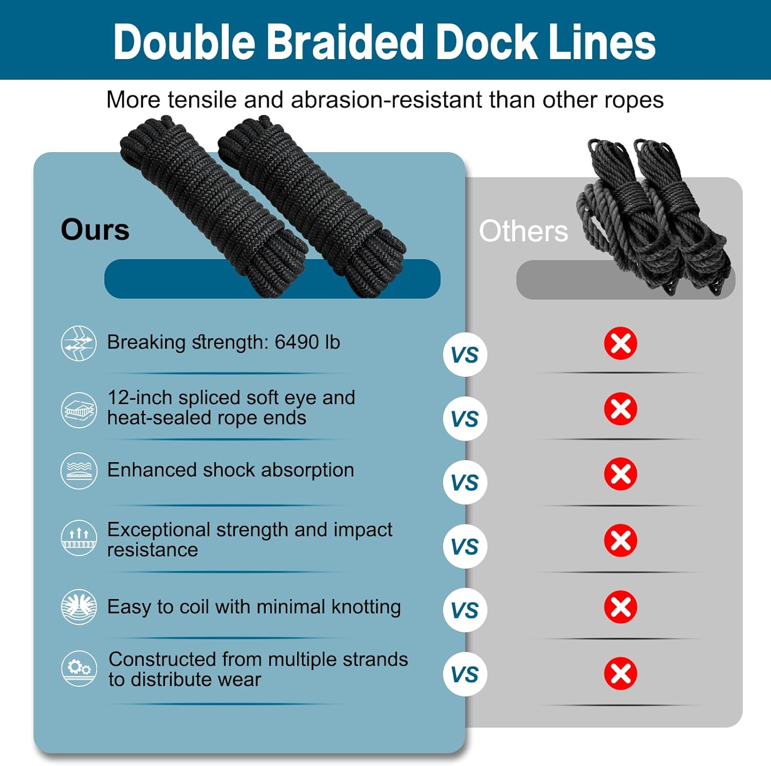 4 Pack 1/2" x 15’ Boat Dock Lines for Boat & Pontoon, Premium Marine- Grade Double Braided Nylon Dock Line, Pre-Spliced with a 12" Eyelet-Black,Boating Gifts for Men - Image 5