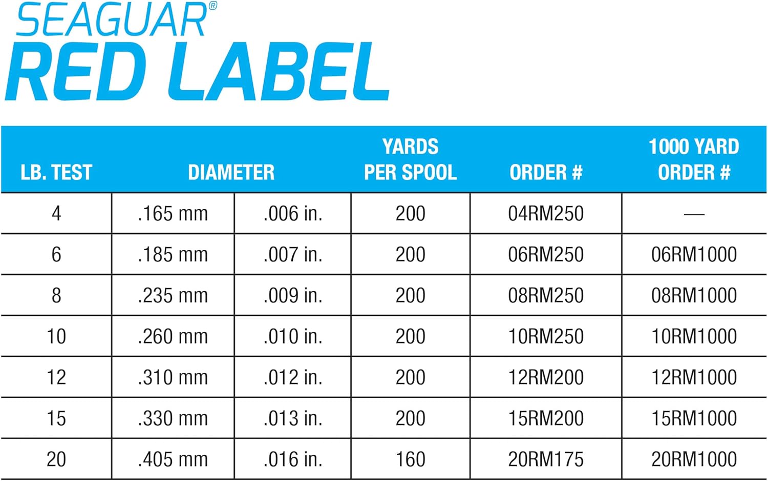 Seaguar Red Label Fishing Line for Power Baits & Heavy-Duty Applications, Freshwater, 100% Fluorocarbon, Clear, Multiple Sizes - Image 6