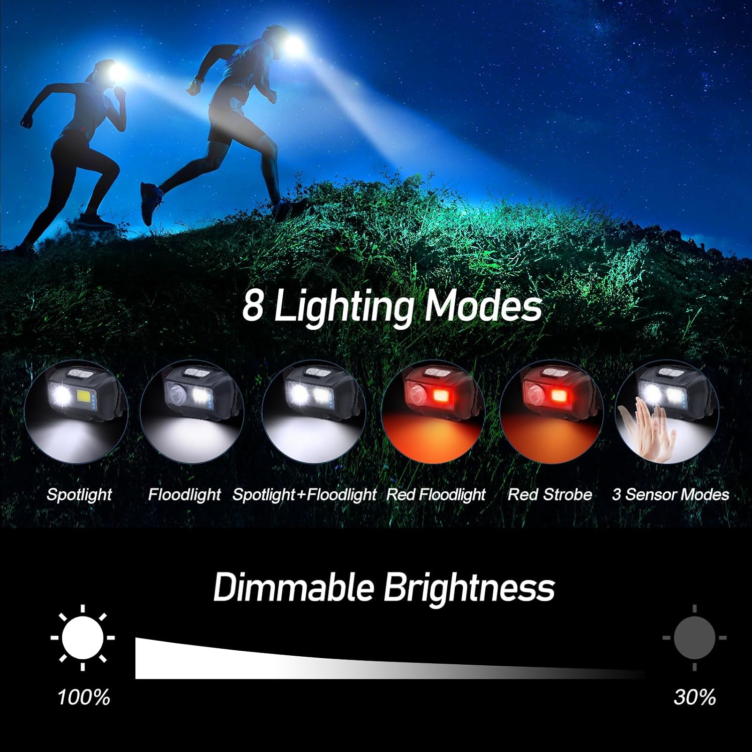 Blukar LED Headlamp Rechargeable,2000L High Lumen Super Bright Dimmable Headlight Flashlight with Motion Sensor- 8 Modes,Spotlight&Floodlight,IPX5 Waterproof for Camping,Hiking,Running,Fishing -2 Pack - Image 5