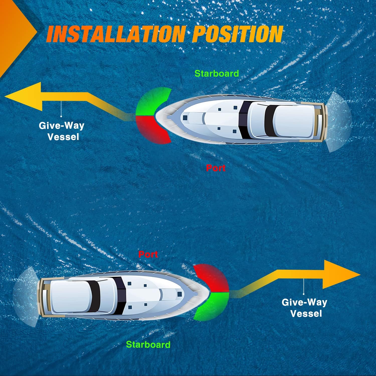 Nilight Marine Boat Navigation Light 24LED Red Green LED Port Starboard Signals Bow Lights 12V Waterproof for Skeeter Yacht Pontoon Speedboat Sailboats Fishing Boats - Image 7