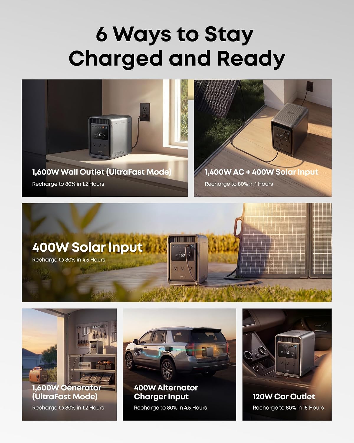 Anker SOLIX S2000 Portable Power Station, 1500W Solar Generator for Home Use, Up to 35-Hr Fridge Backup, 2,010Wh LFP Battery for Emergencies, Power Outages, Camping (Solar Panel Optional) - Image 8