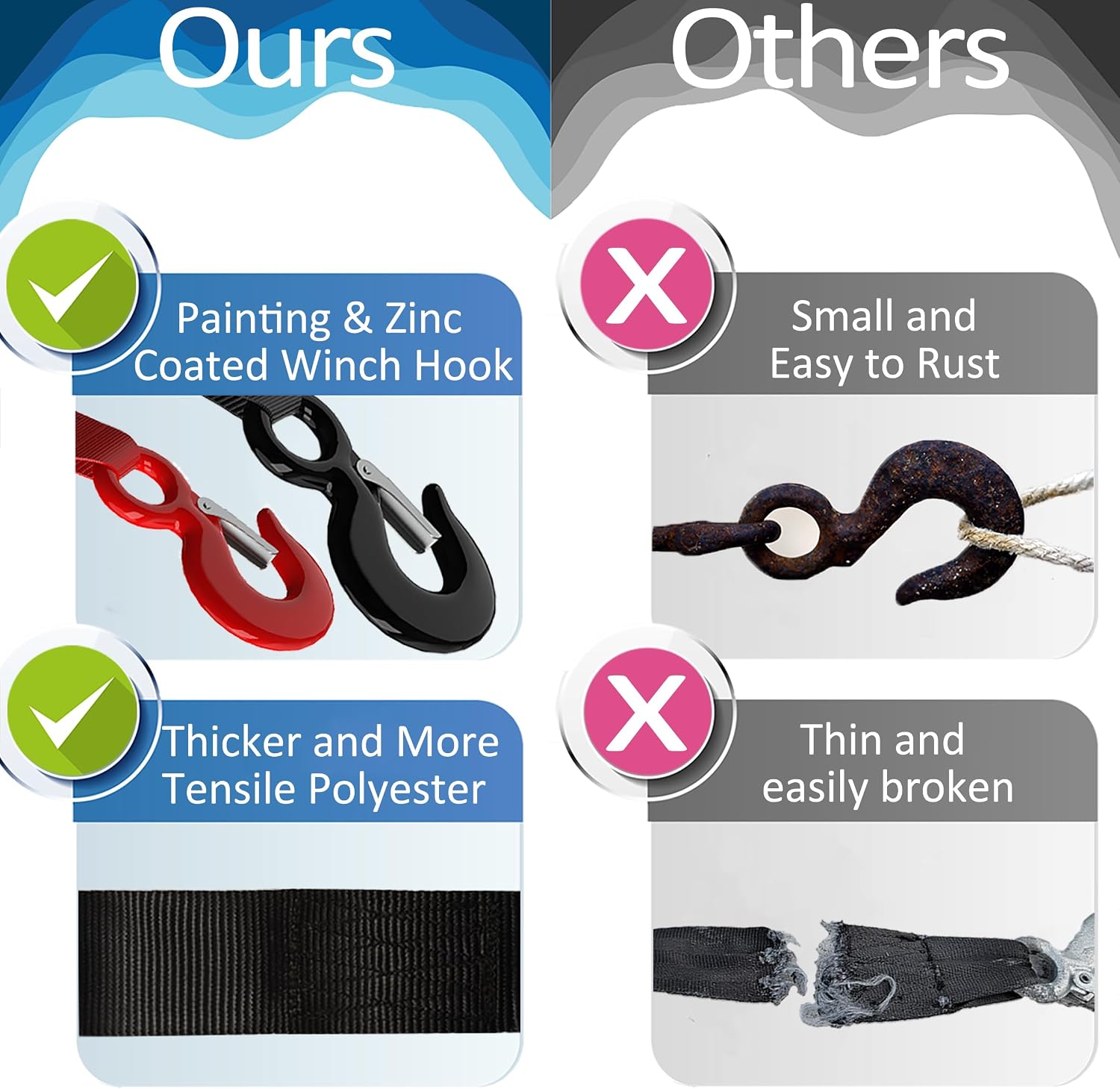 Heavy Duty Boat Trailer Winch Strap with Hook - 2" x 20' - 10,816lbs Breaking Strength, Hand Crank, Automotive Towing - Image 3