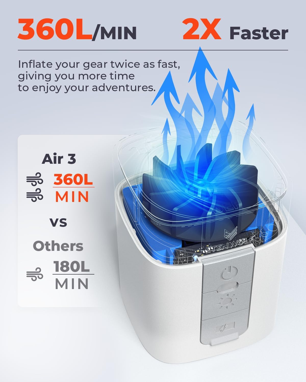 ETENWOLF AIR 3 Air Pump for Inflatables with 2600 mAh Battery & Camping Light, Ultra-Fast and Mini Electric Air Pump, Inflate Deflate for Air Mattress, Pool Floats, Vacuum Storage Bags - Image 3