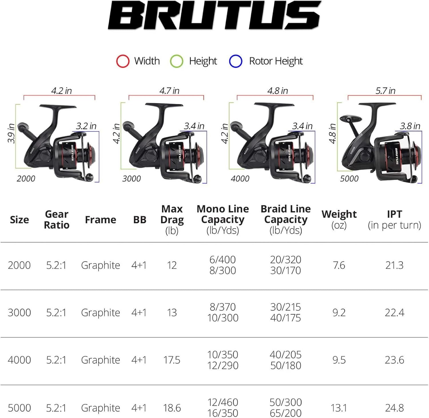 KastKing Brutus Spinning Reel, Freshwater Spinning Fishing Reels, Graphite Frame, CNC Aluminum Spool, 5.2:1 Gear Ratio, 4+1 Ball Bearings - Image 6