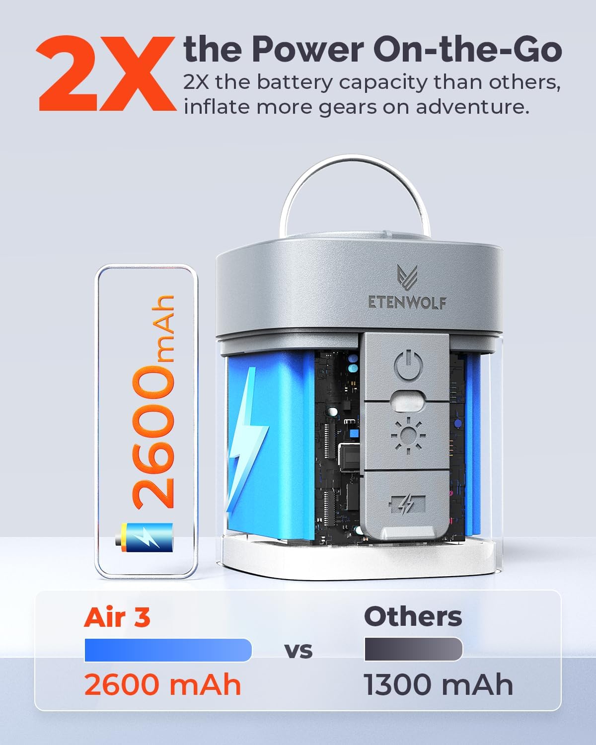ETENWOLF AIR 3 Air Pump for Inflatables with 2600 mAh Battery & Camping Light, Ultra-Fast and Mini Electric Air Pump, Inflate Deflate for Air Mattress, Pool Floats, Vacuum Storage Bags - Image 4