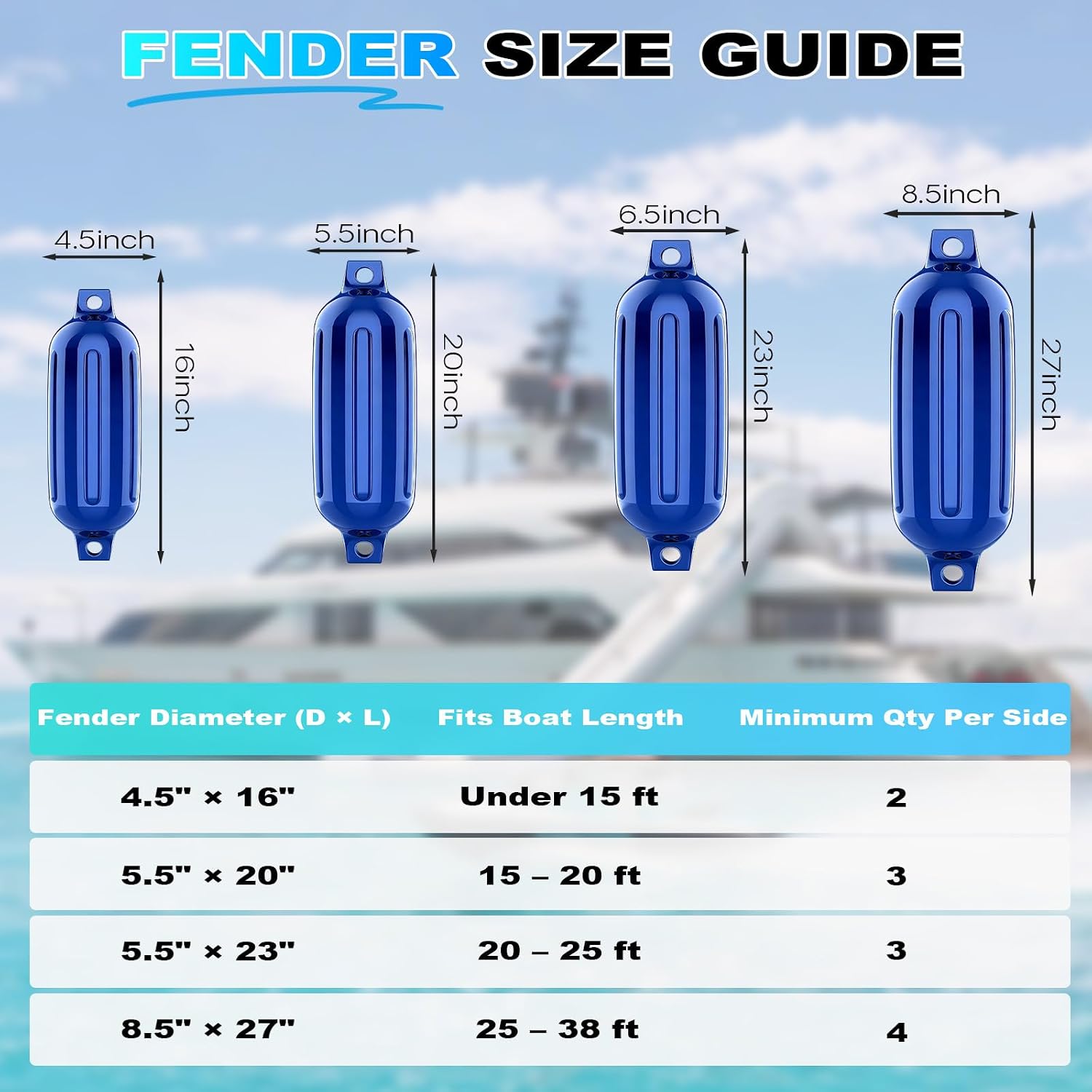 Boat Fenders 2-4 Pack, 4.5"/5.5"/6.5"/8.5" Inflatable Ribbed Twin-Eye Boat Bumpers & Ropes, Marine-Grade PVC Boat Fender Bumpers, Black/White/Gray/Navy Blue - Image 5